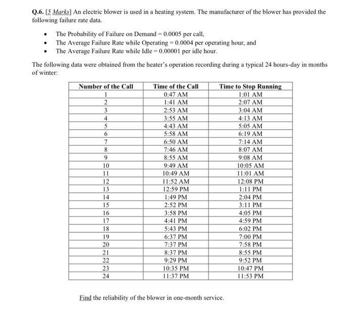 2 Q.6. [5 Marks] An electric blower is used in a