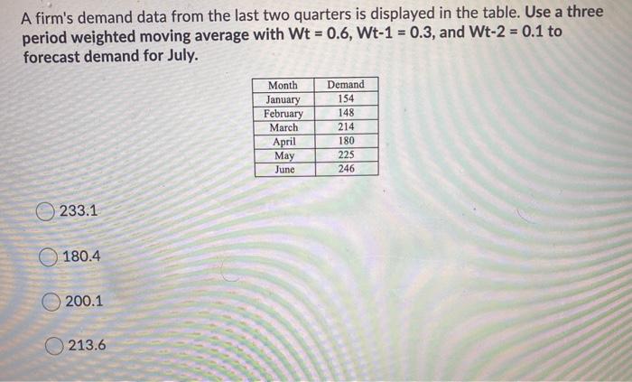 A firm's demand data from the last two quarters
