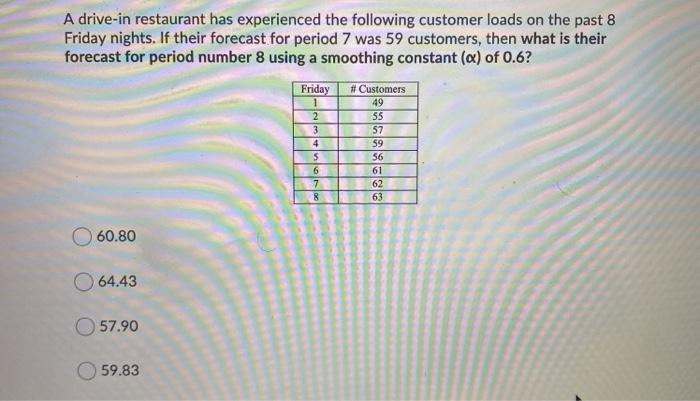 A firm's demand data from the last two quarters