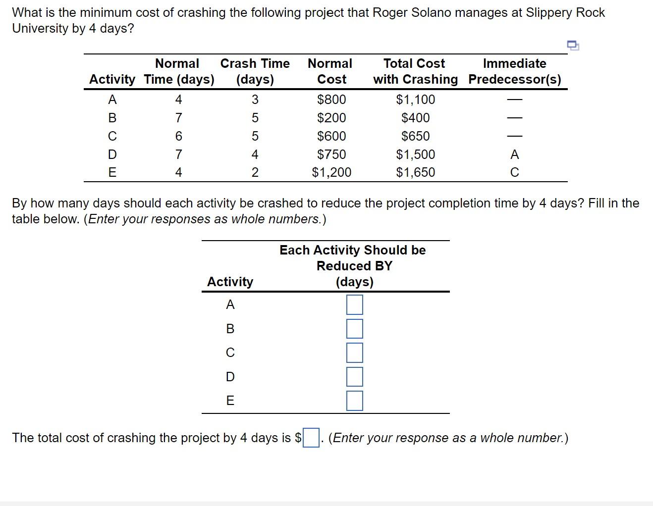 What is the minimum cost of crashing the