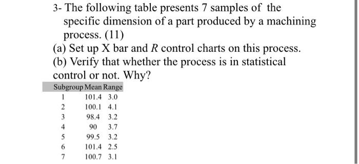 3- The following table presents 7 samples of the