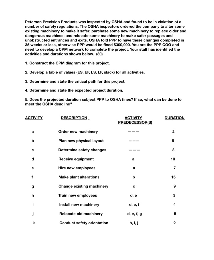 Peterson Precision Products was inspected by OSHA