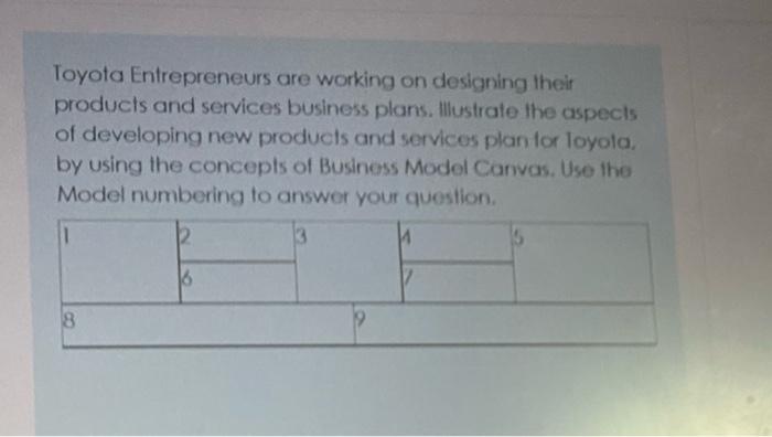 Toyota Entrepreneurs are working on designing