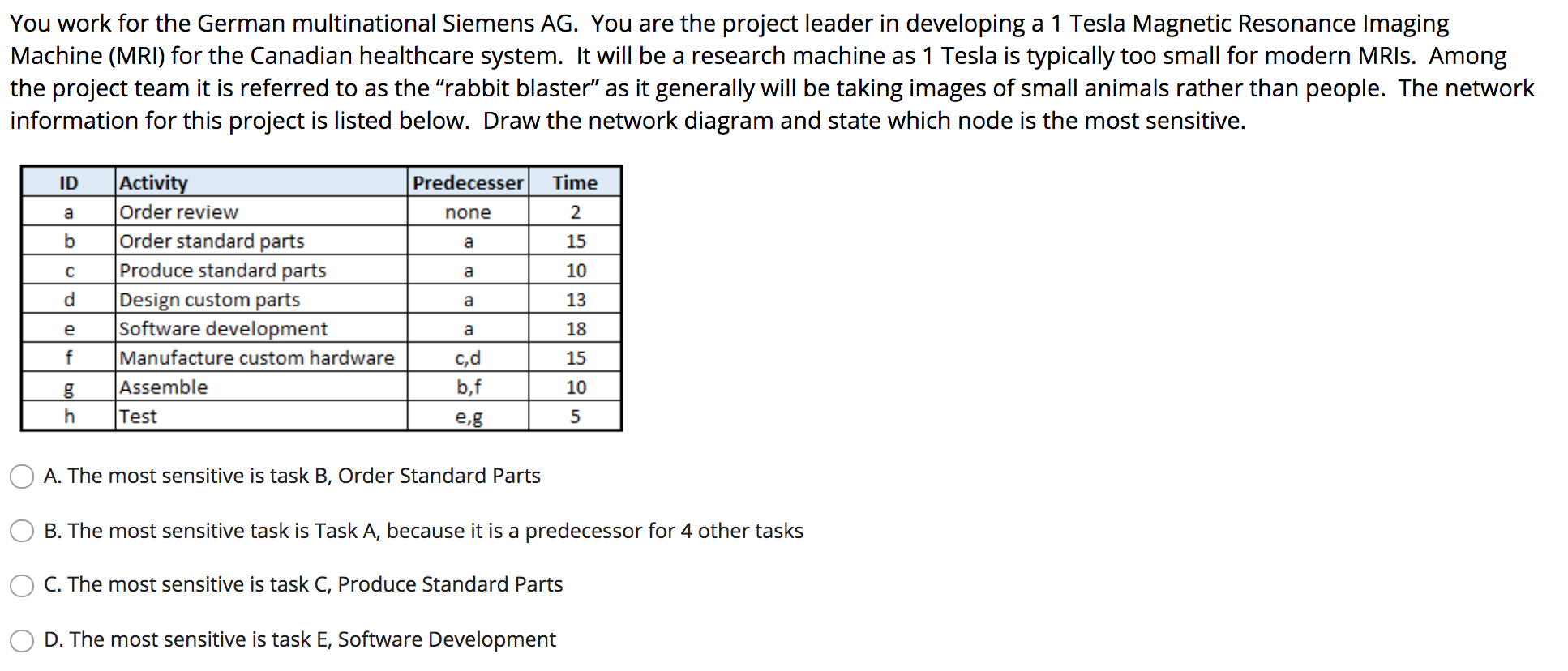 You work for the German multinational Siemens AG.
