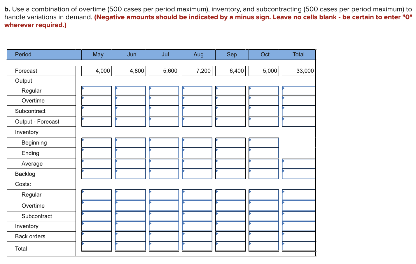 Problem 11-8 (Static) Nowjuice, Inc., produces