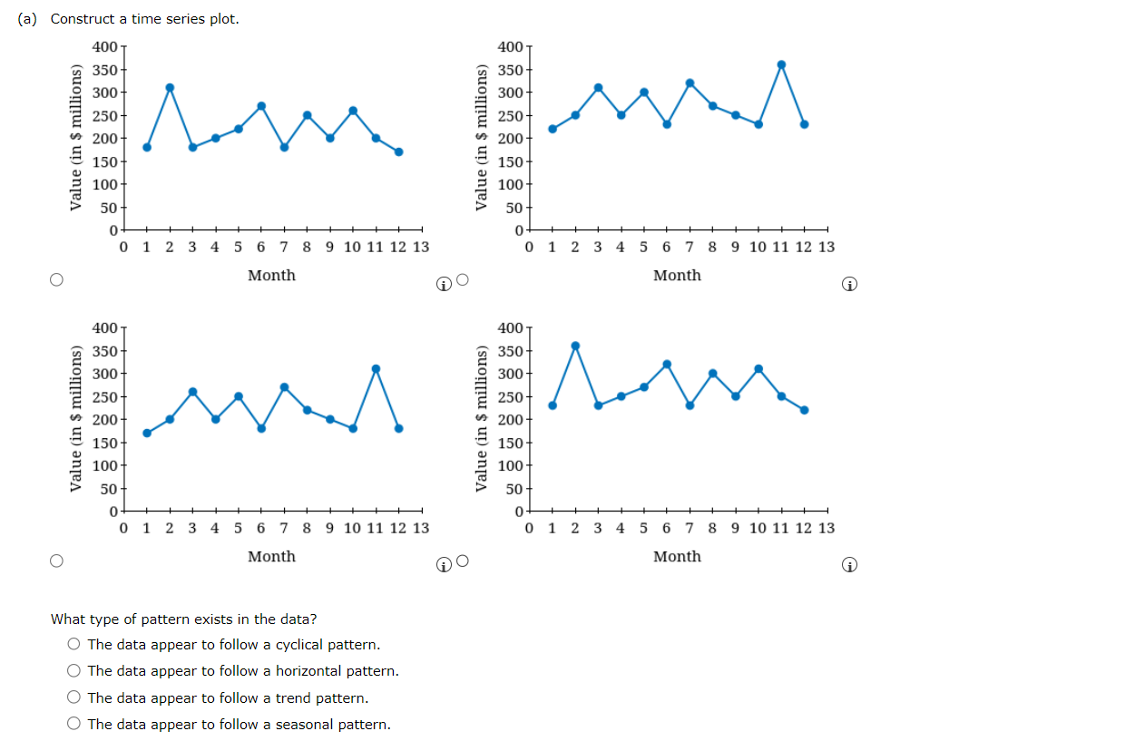 The values of Alabama building contracts (in