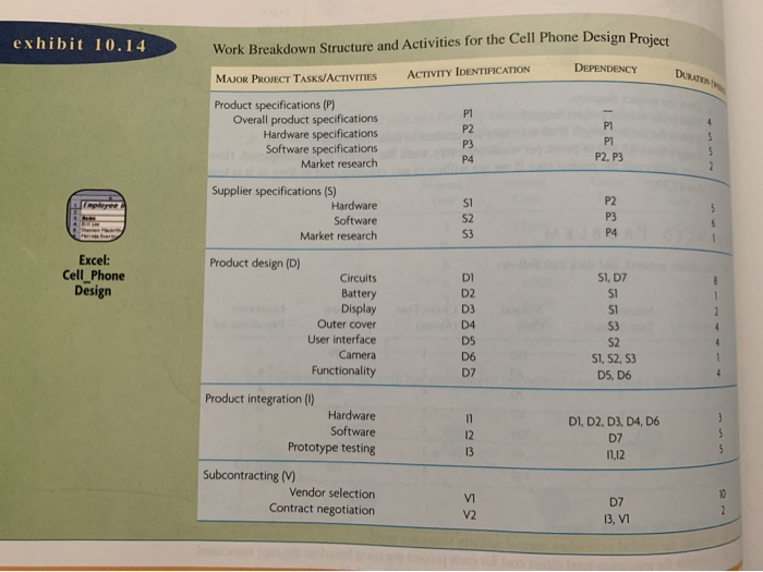 Draw a project network that includes all the