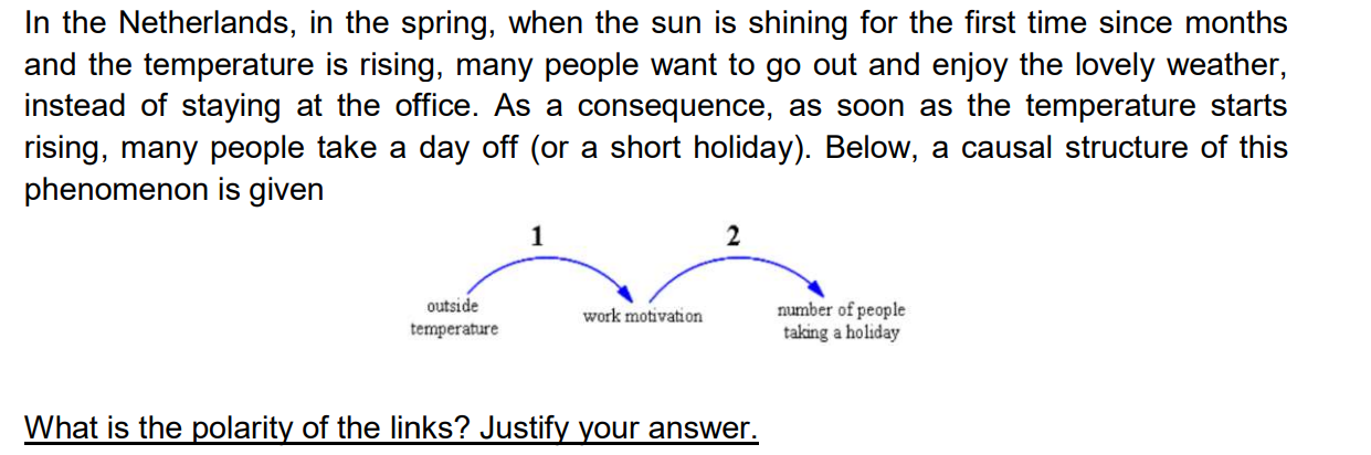 In the Netherlands, in the spring, when the sun