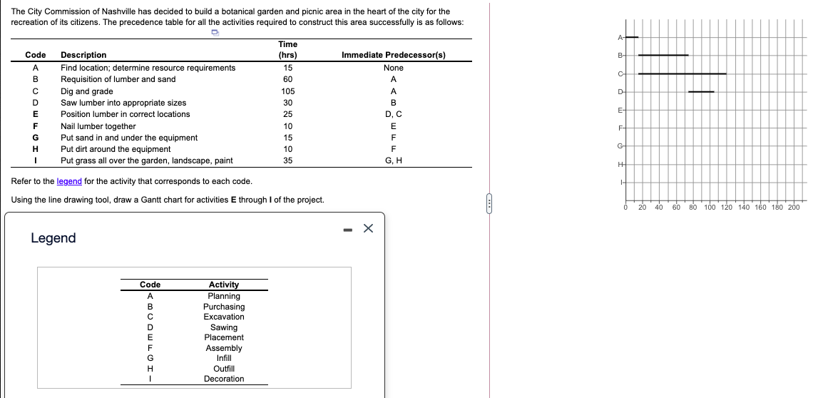 A B- c The City Commission of Nashville has