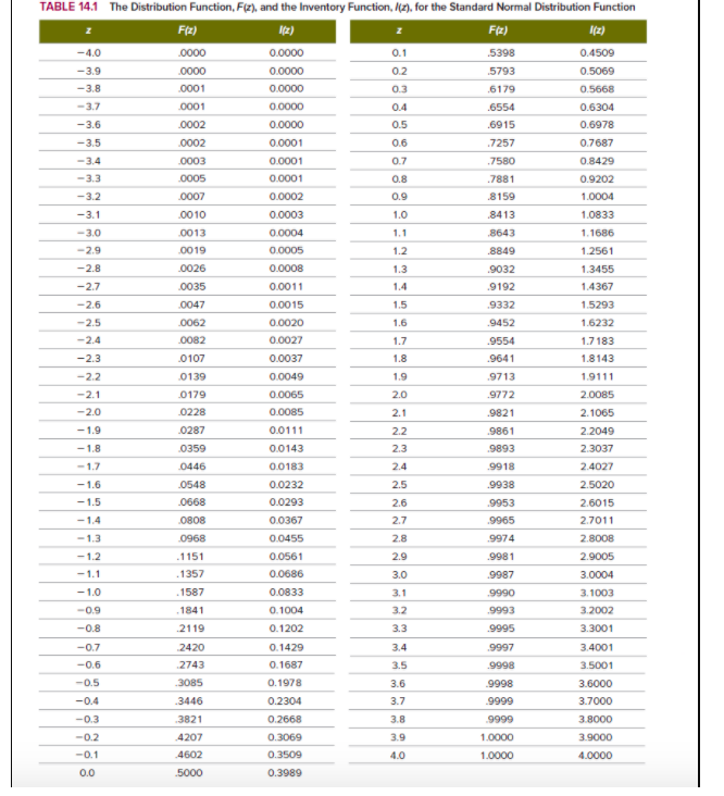 PA 14-5 A Cold Inc is a frozen food distributor