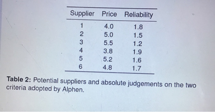 Make it clear Alphen is an Austrian company