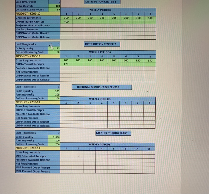 Performing a DRP calculation at ABC Electronics.