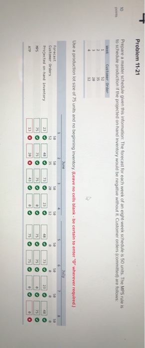 Problem 11-21 10 ponts Prepare a master schedule