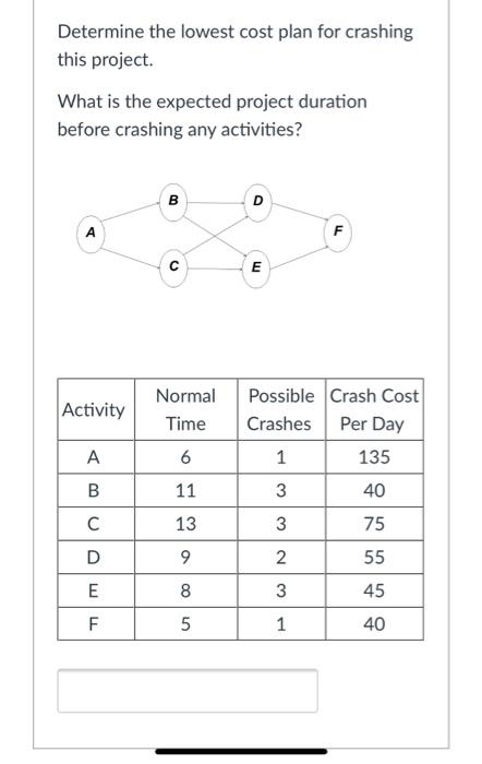 please explain all steps Determine the lowest