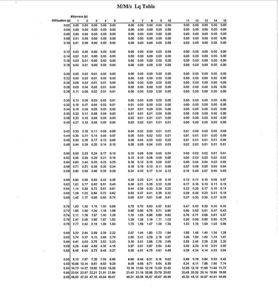 Tax Preparation System Problem (use for first 4