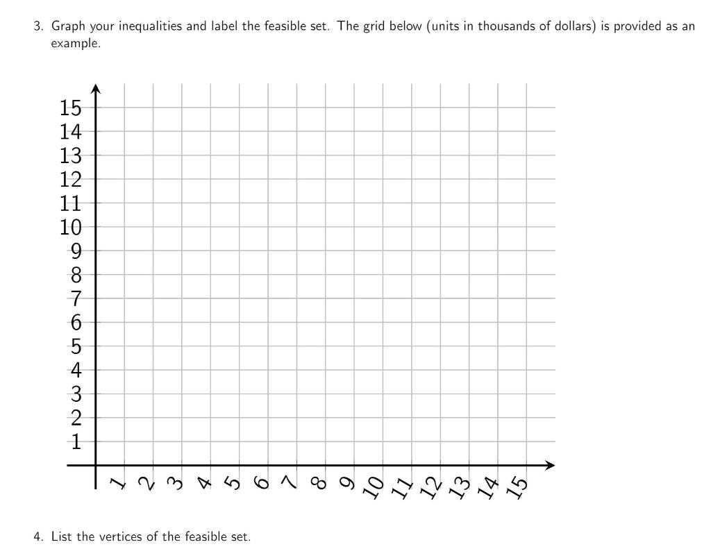 Solve the multipart linear programming question.