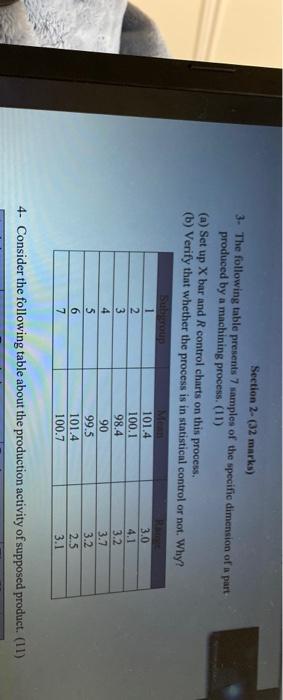 third question is to be solved Section 2- (32