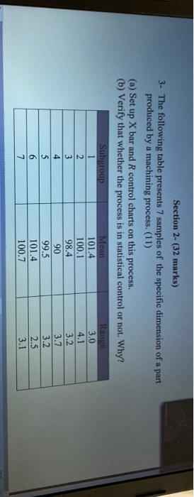 third question is to be solved Section 2- (32