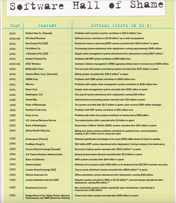 Read the attached article. Based on it, name