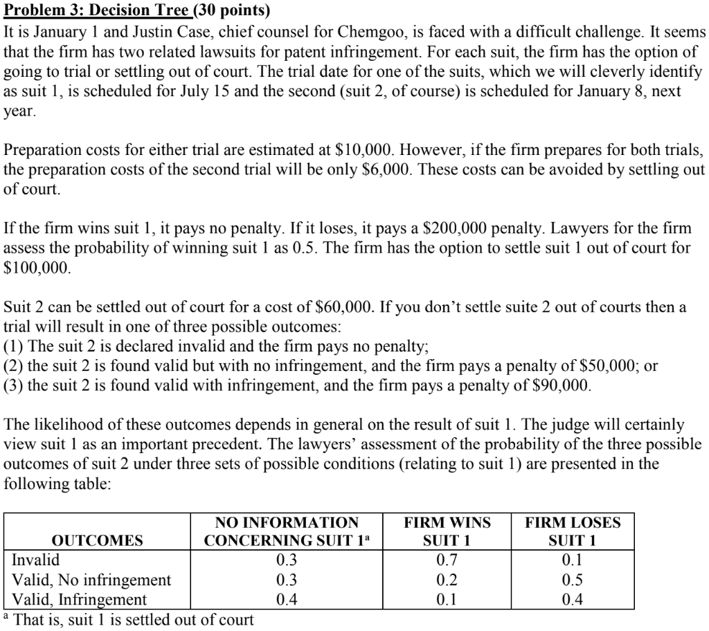 Problem 3: Decision Tree (30 points) It is