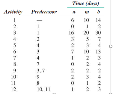 Prepare and submit the solution in a Ms Excel for