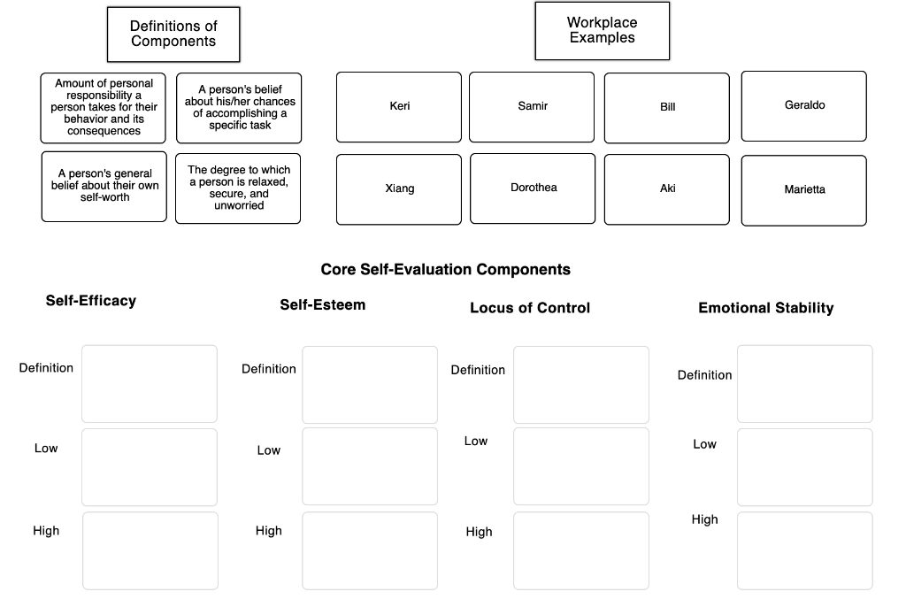 Core Self-Evaluations Broad personality concepts