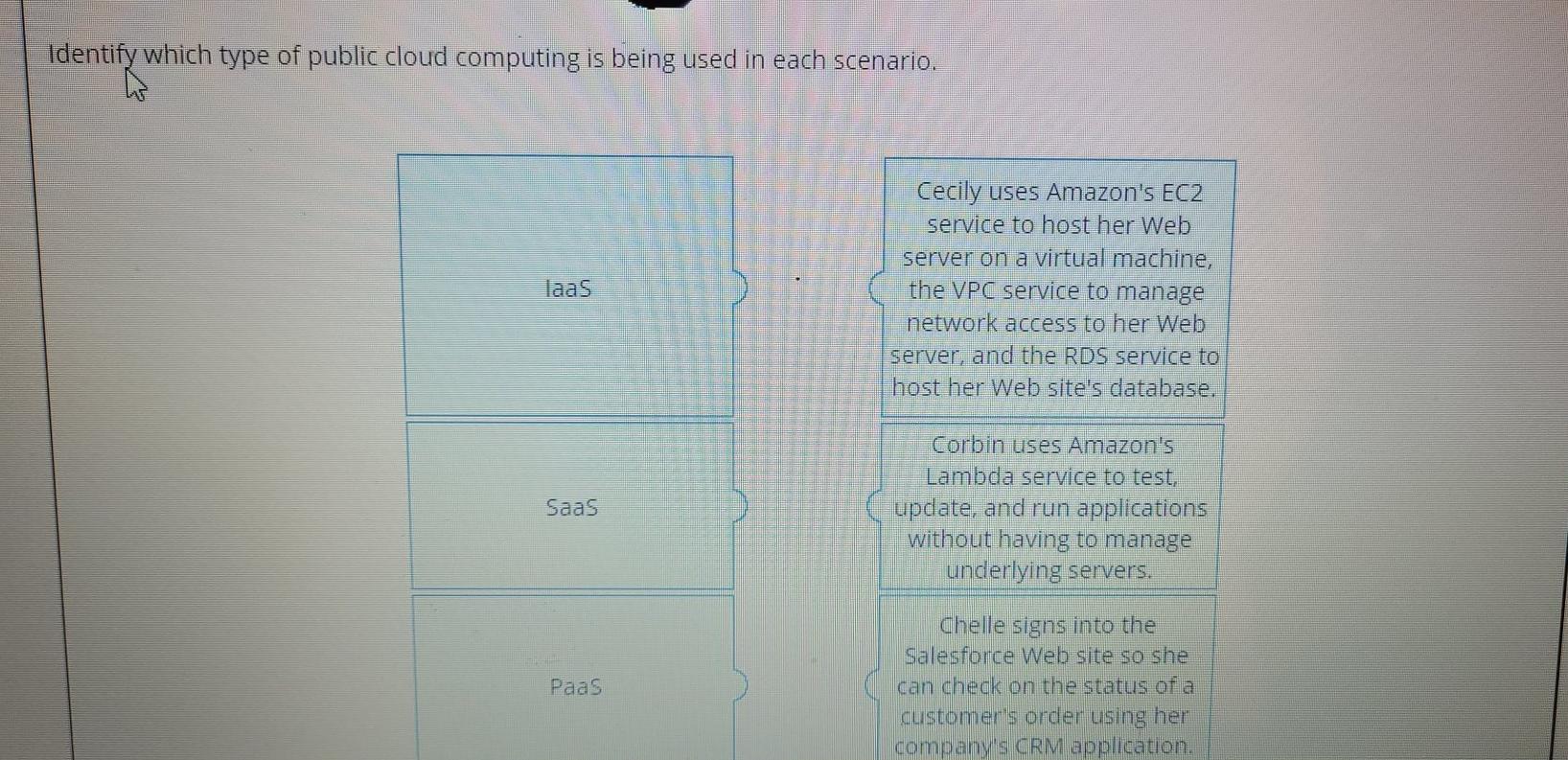 Blue boxes need to be matched left to right,