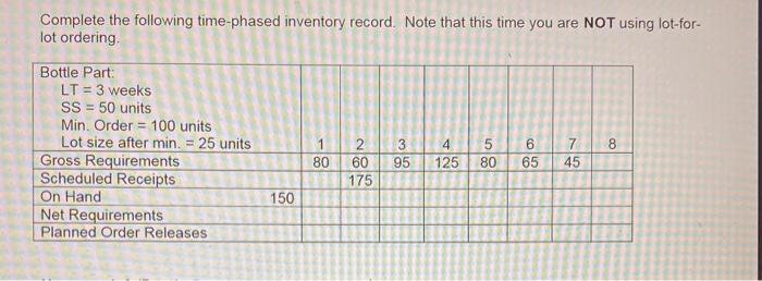 Complete the following time-phased inventory