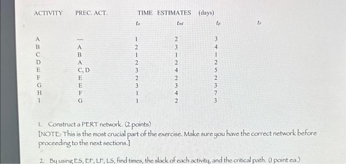 1. Construct a PERT network. (2 points) [NOTE.
