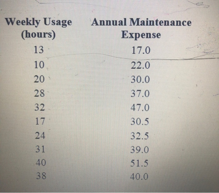 Download/open Jensen.xlsx and run a regression