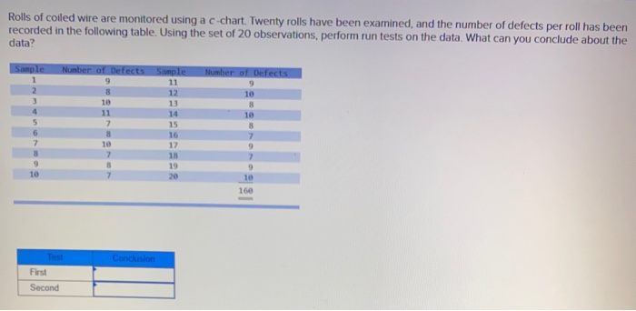 Rolls of coiled wire are monitored using a
