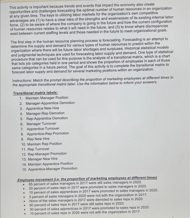 This activity is important because trends and