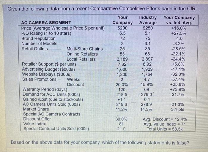 Which one of the following managerial actions