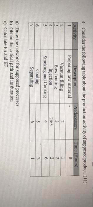 4- Consider the following table about the