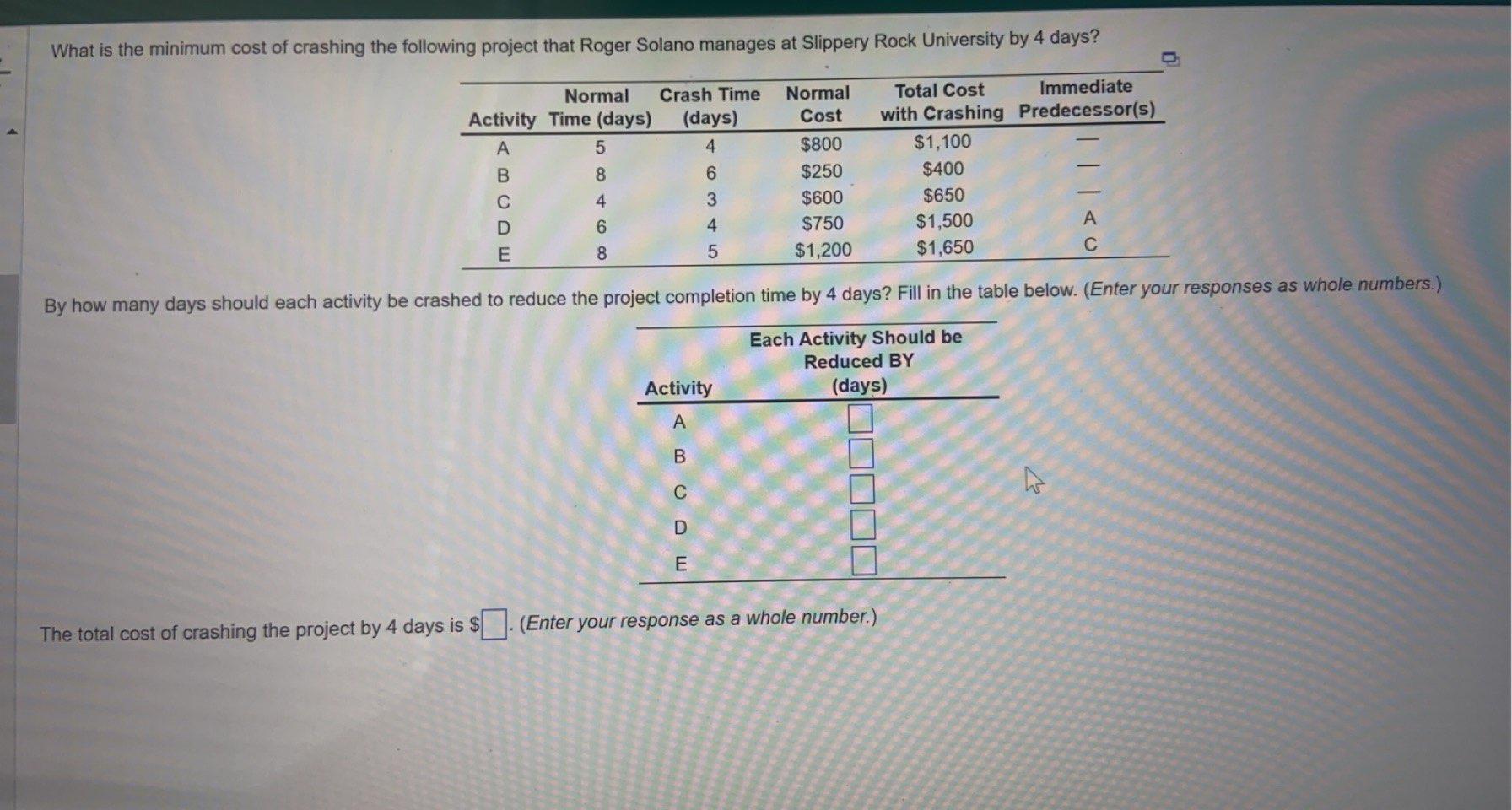 The total cost of crashing the project by 4 days