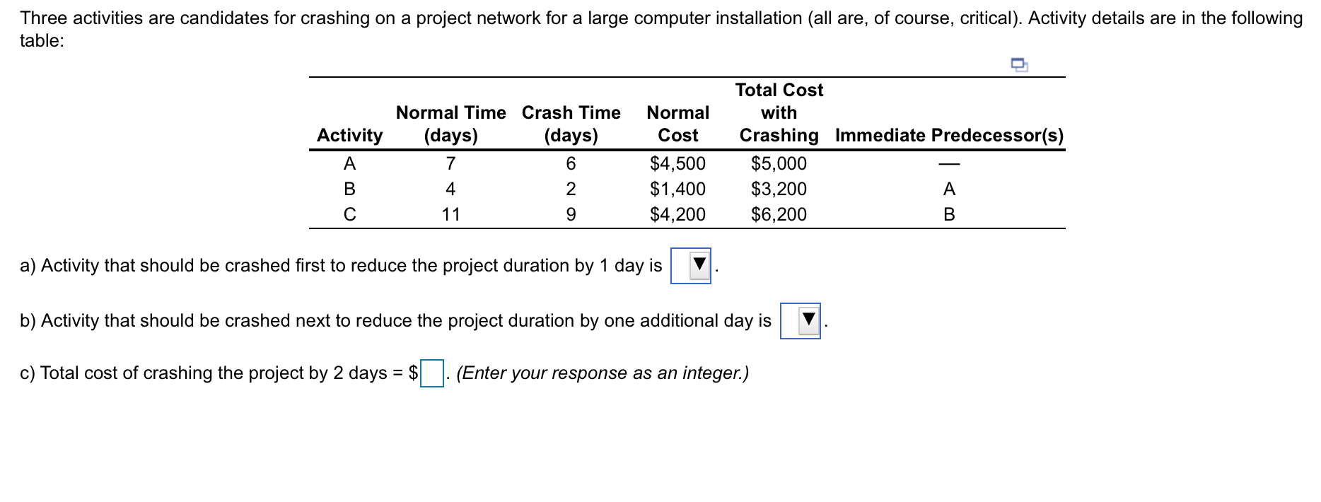 Three activities are candidates for crashing on a