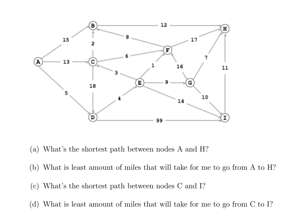 Consider the graph below. The edges are in miles.