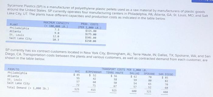 Sycamore Plastics (SP) is a manufacturer of