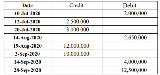 Mr. H has a demand deposit with transactions as