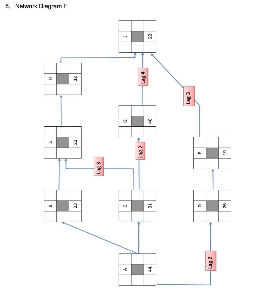 Solve Network Diagram in full 6. Network Diagram