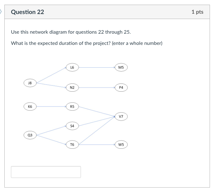 Question 22 Use this network diagram for