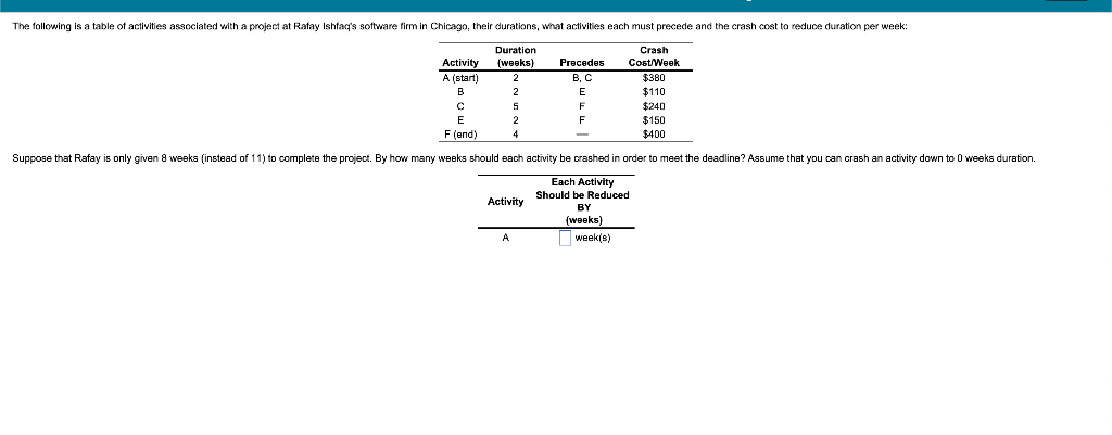 The following is a table activities associated