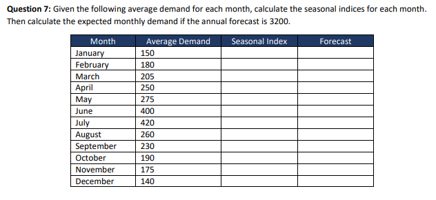 Question 7: Given the following average demand