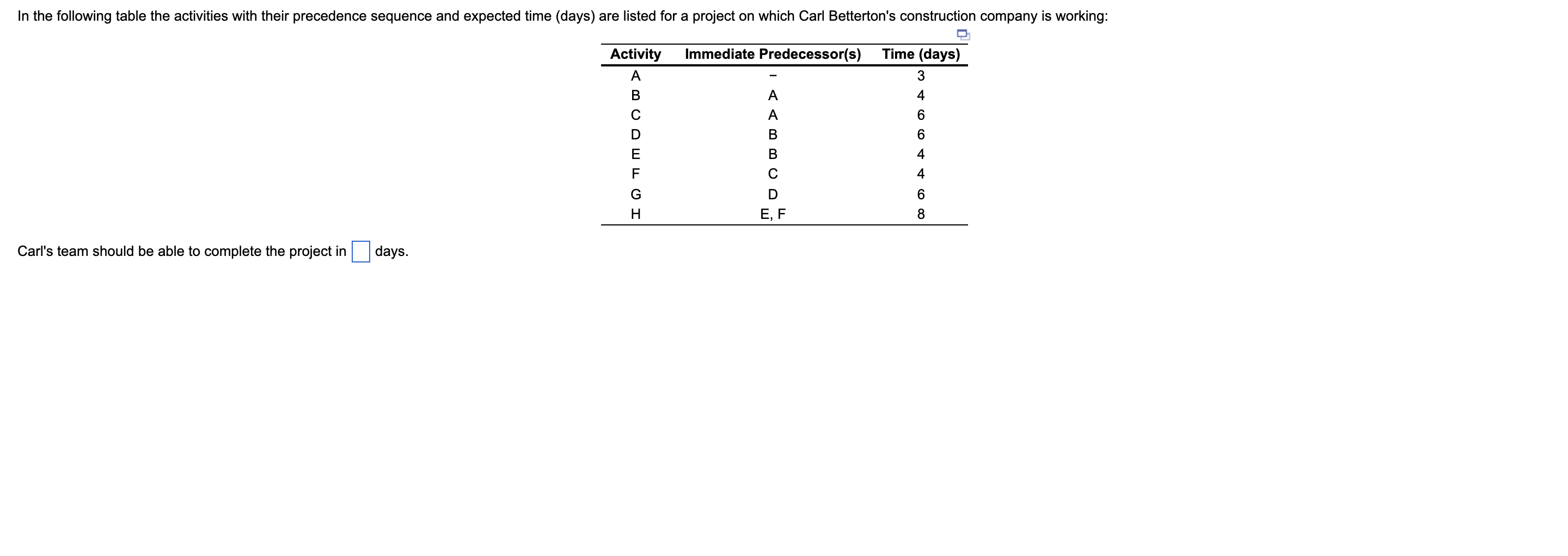 In the following table the activities with their