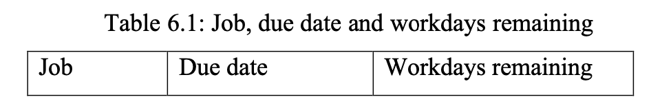 QUESTION 1 Table 6.1 shows the orders for five