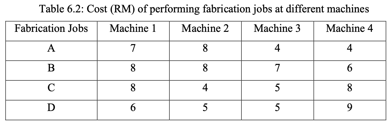 QUESTION 1 Table 6.1 shows the orders for five