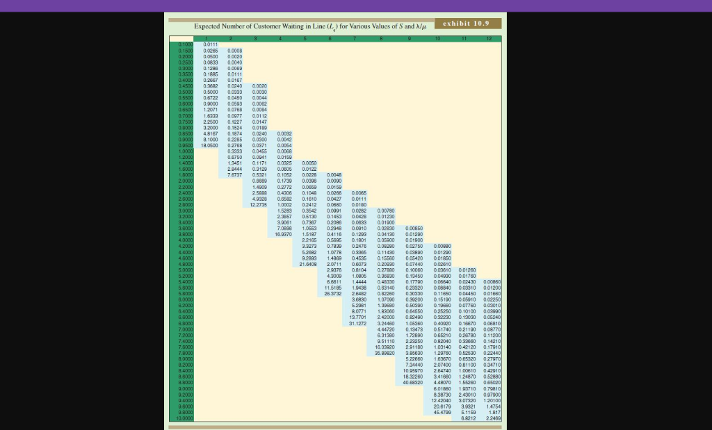 Please, help me with section D? Return to