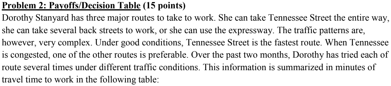 Problem 2: Payoffs/Decision Table (15 points)