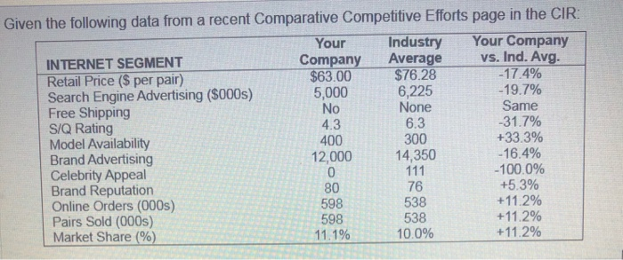 No Given the following data from a recent
