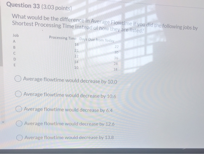 Question 33 (3.03 points) What would be the